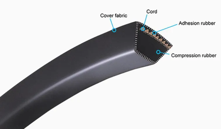 2R-3V750 Banded V-Belt - 75.0" Length - 2 Ribs